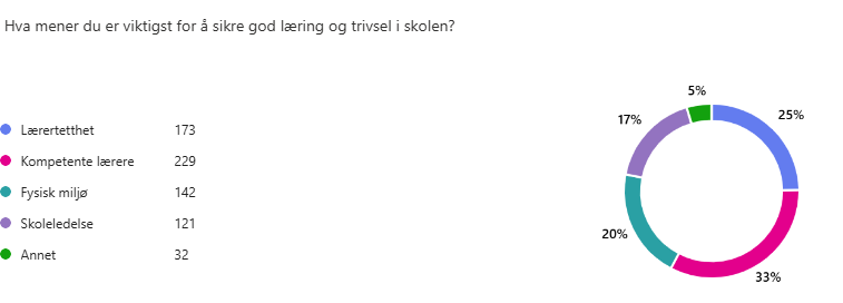 Foreldreundersøkelse høsten 2025 - Klikk for stort bilde