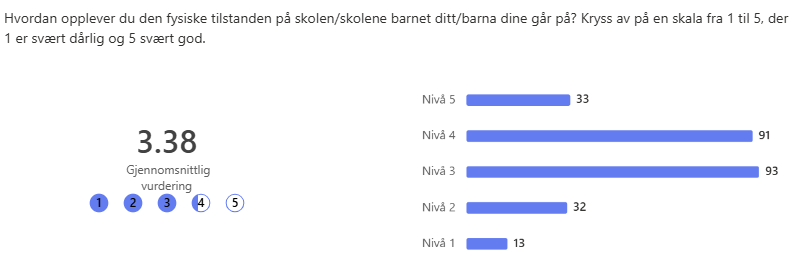 Foreldreundersøkelse høsten 2025 - Klikk for stort bilde