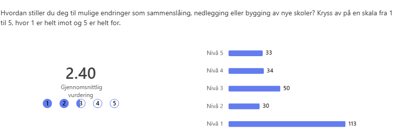 Foreldreundersøkelse høsten 2025 - Klikk for stort bilde