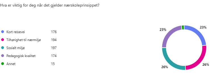 Foreldreundersøkelse høsten 2025 - Klikk for stort bilde